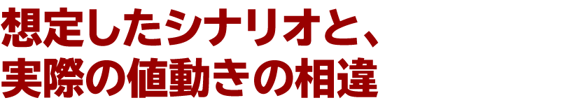 想定したシナリオと、実際の値動きの相違