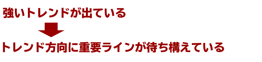・強いトレンドが出ている
　　↓
・トレンド方向に重要ラインが待ち構えている