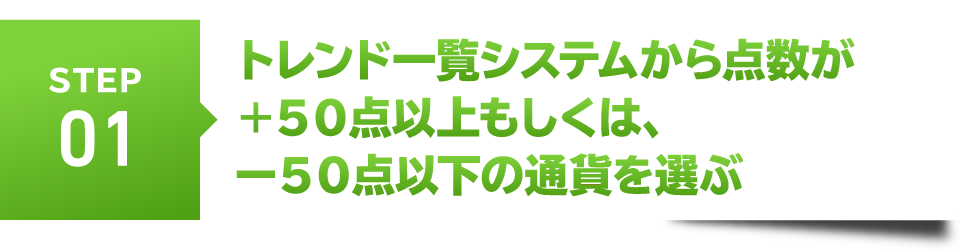ステップ１　トレンド一覧システムから点数が＋５０点以上もしくは、
　　　ー５０点以下の通貨を選ぶ